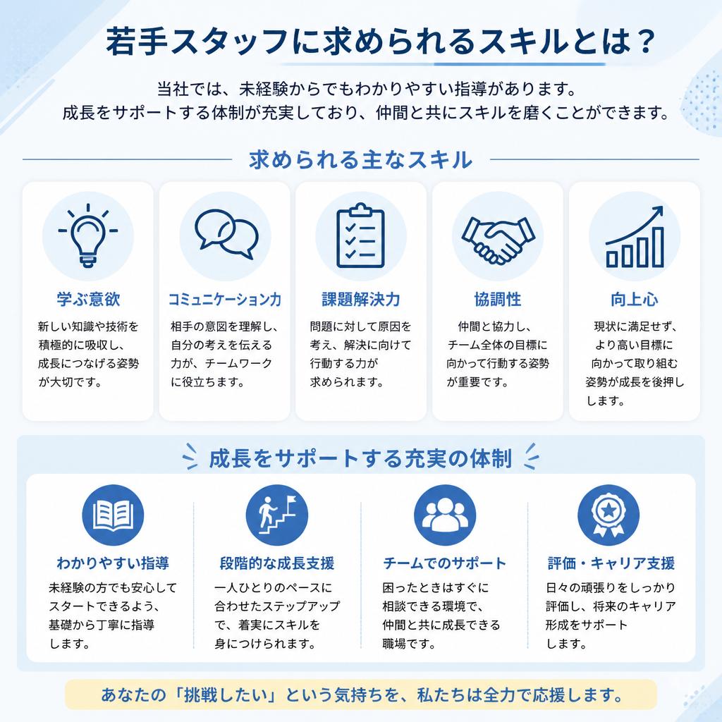 若手に求められるスキルと成長の機会