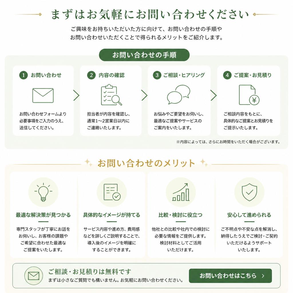 今すぐ問い合わせしよう！