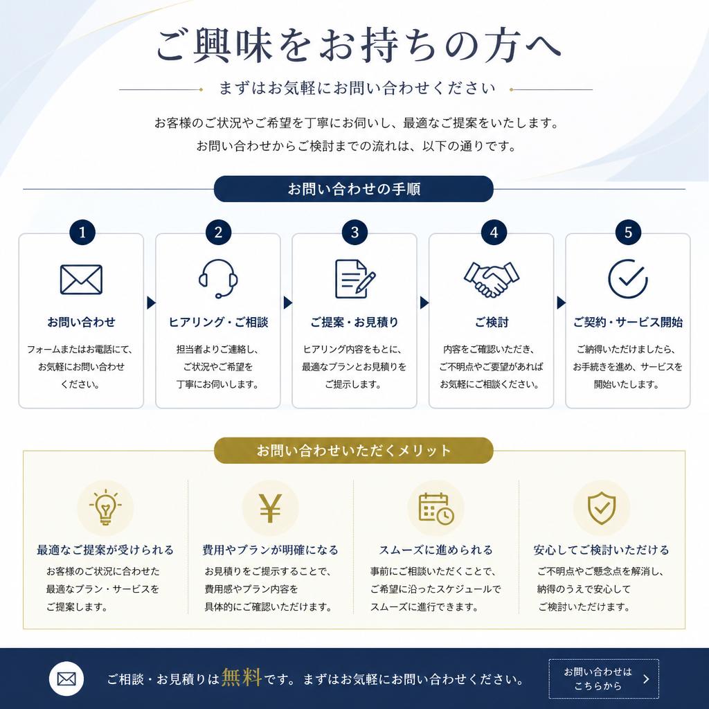 今すぐ問い合わせしよう！