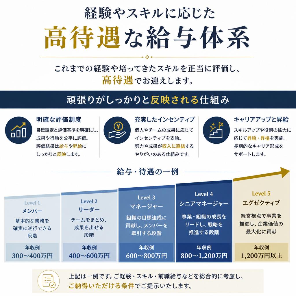 高待遇の給与体系