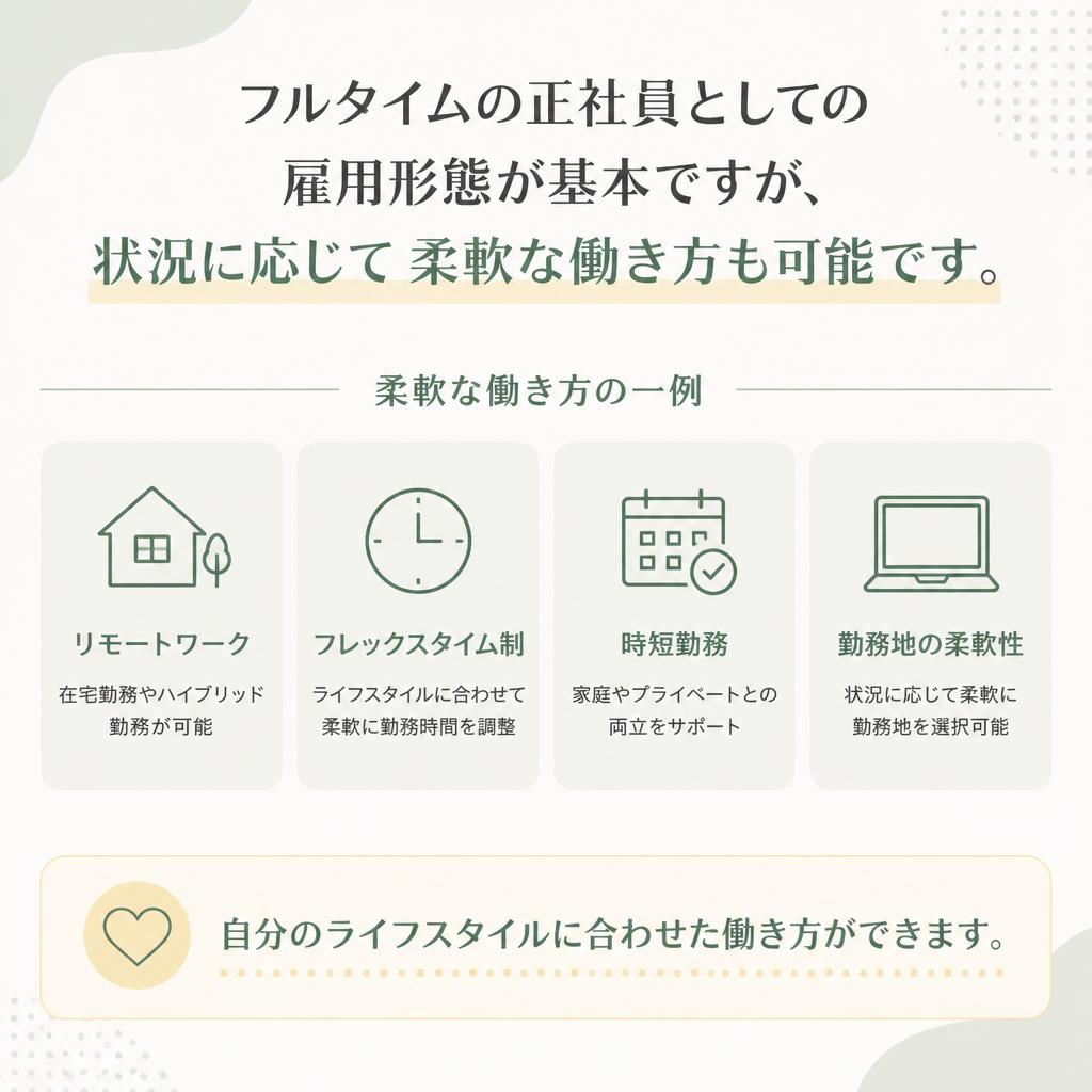 雇用形態と働き方