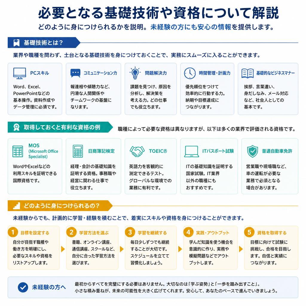 4. 現場作業員に求められるスキルとは？